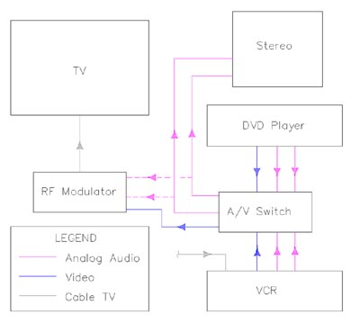 diagrama conexion home theater sony