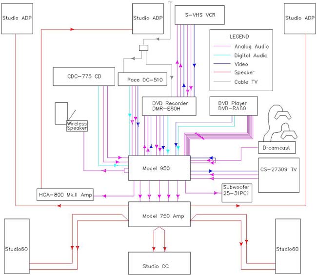 Home Schematic Wiring Diagram - Wiring Diagram