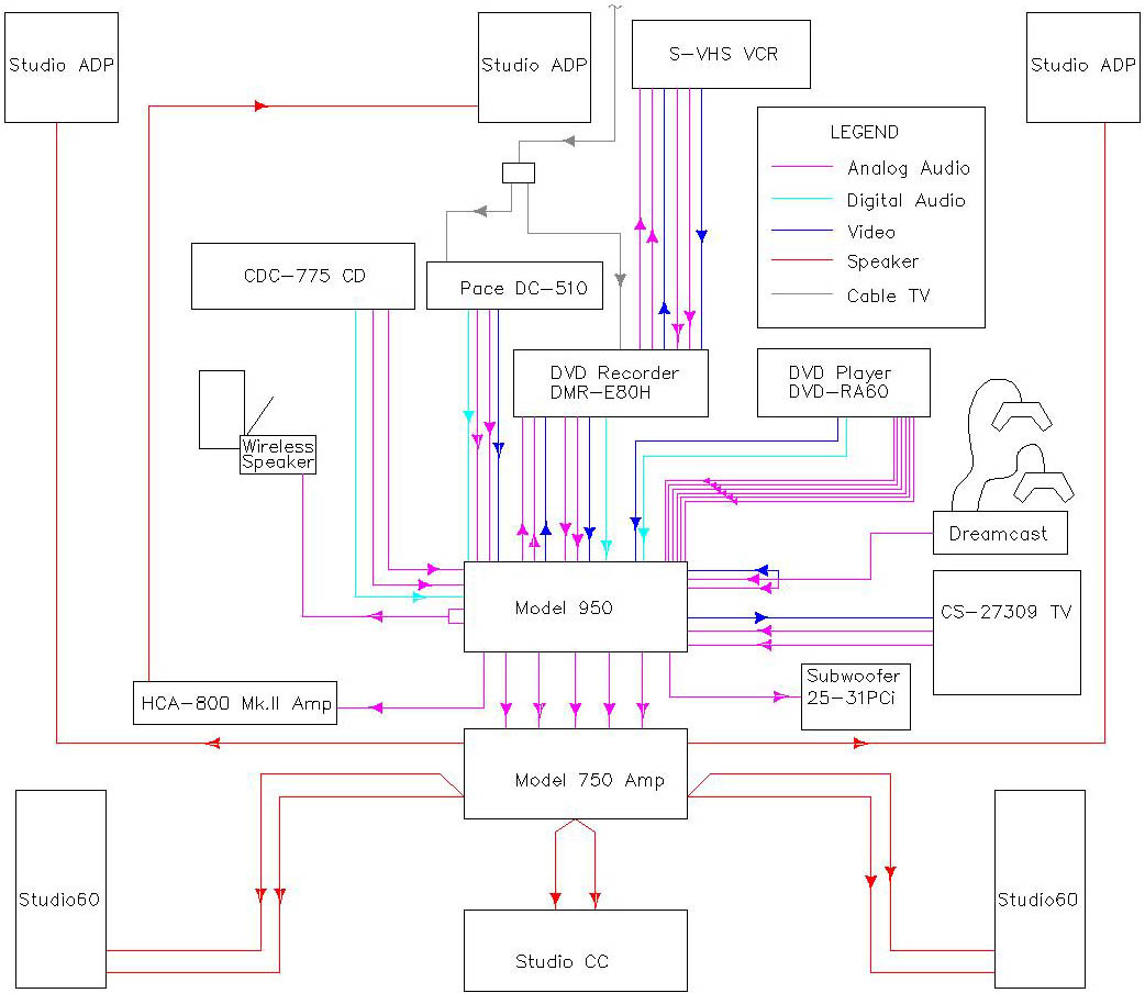 The Basics Of Home Theater Sample Wiring Diagram