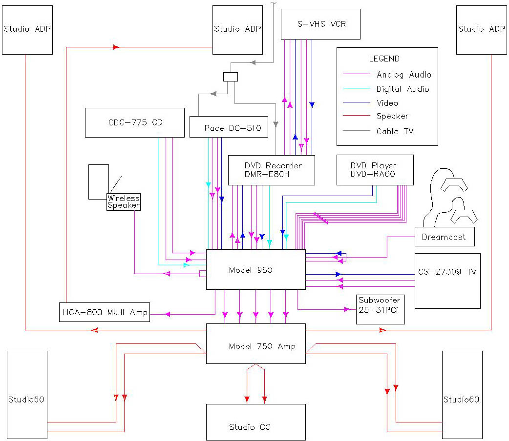 Home Theater Speaker Wiring Diagram - Wiring Diagram