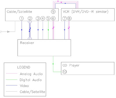 Home Theater Wiring Diagram from www.prillaman.net