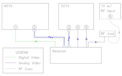 The Basics of Home Theater: Sample Wiring Diagrams