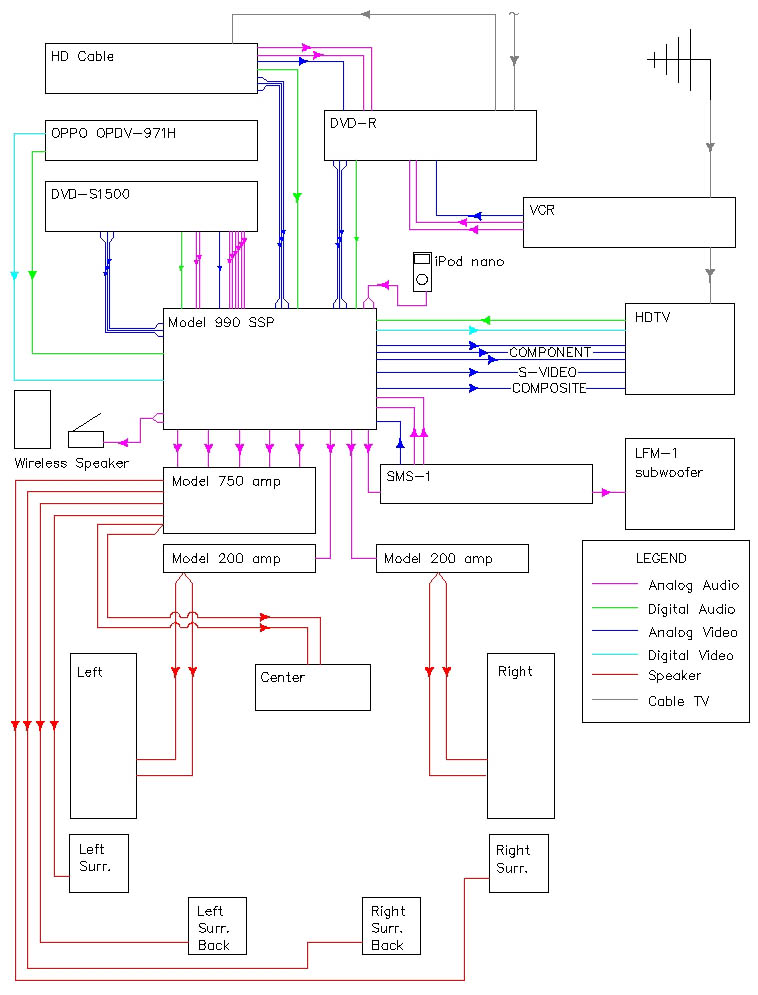 The Basics of Home Theater: Sample Wiring Diagram - My Home Theater
