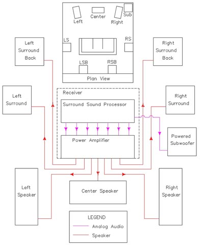Component Speaker Wiring Diagram