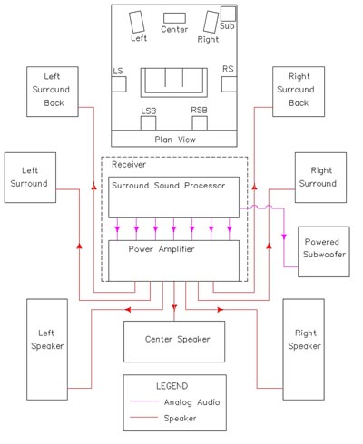 Speaker Wiring Diagram on The Speakers Section For Some Pointers After We Get The Speakers All