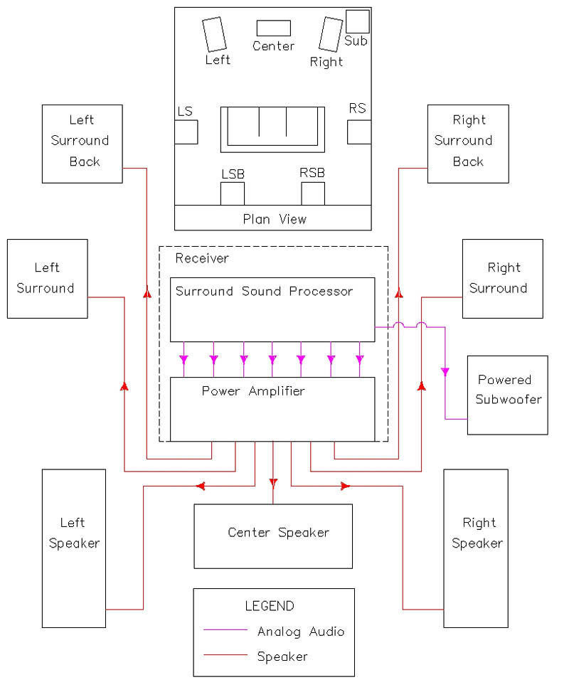 Speaker System Wiring Diagram from www.prillaman.net